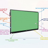 Интерактивная панель "Smart School Board 65" - «globural.ru» - Томск