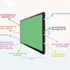 Интерактивная панель "Smart School Board 75" - «globural.ru» - Томск