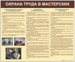 Стенды для кабинета технологии. Мальчики - «globural.ru» - Томск