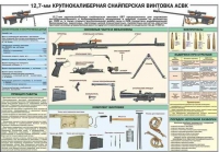 Комплект плакатов "Снайперская подготовка" - «globural.ru» - Томск