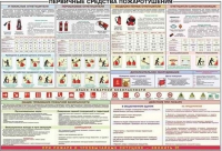 Плакат "Первичные средства пожаротушения" - «globural.ru» - Томск