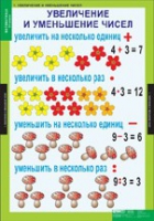 Математика 3 класс (комплект таблиц) - «globural.ru» - Томск