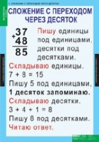 Математика 2 класс (комплект таблиц) - «globural.ru» - Томск