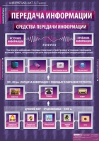 Информатика и ИКТ 5-7 класс (комплект таблиц). - «globural.ru» - Томск