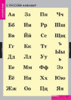 Русский язык. Русский алфавит (комплект таблиц) - «globural.ru» - Томск