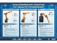 Электрифицированный стенд "Классификация роботов по области применения" - «globural.ru» - Томск