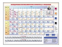 Электронно-справочная информационная таблица "Периодическая система химических элементов Д.И. Менделеева" - «globural.ru» - Томск