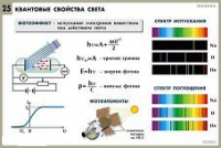 Комплект таблиц по физике для оформления кабинета - «globural.ru» - Томск
