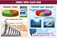 Таблица демонстрационная "Основные формы рельефа Земли" (винил 100х140) - «globural.ru» - Томск