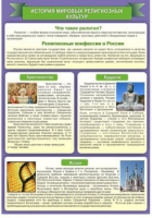 Стенд "История Мировых религий" - «globural.ru» - Томск