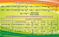 Стенд "Формулы суммы и разности" - «globural.ru» - Томск