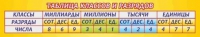 Стенд "Таблица классов и разрядов" - «globural.ru» - Томск