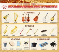 Стенд "Музыкальные инструменты" - «globural.ru» - Томск