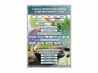 Стенд "Схема приготовления заправочного супа" - «globural.ru» - Томск