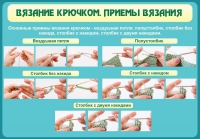 Стенд "Вязание крючком. Приемы вязания" - «globural.ru» - Томск