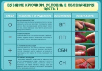 Стенд "Вязание крючком. Условные обозначения. Часть 1" - «globural.ru» - Томск