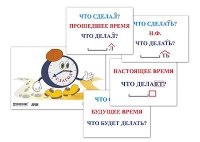 Модель-аппликация "Неопределенная форма глагола. Три времени глагола" (лам.) - «globural.ru» - Томск