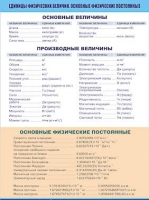 Таблица демонстрационная "Единицы физических величин. Основные физические постоянные" (винил 70х100) - «globural.ru» - Томск