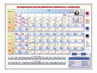 Электронно-справочная информационная таблица Д. И. Менделеева, адаптивная, с сенсорным пультом управления и планшетом со шрифтом Брайля (химия) - «globural.ru» - Томск