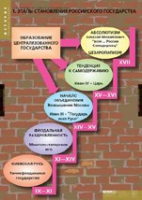 История. Становление российского государства (комплект таблиц) - «globural.ru» - Томск