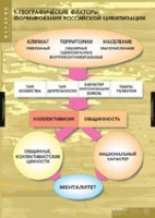 История. Факторы формирования российской цивилизации (комплект таблиц) - «globural.ru» - Томск