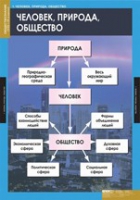 Обществознание. VIII - IX класс (комплект таблиц) - «globural.ru» - Томск
