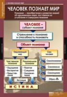 Обществознание X - XI класс (комплект таблиц) - «globural.ru» - Томск