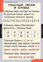 Русский язык. Звуки и буквы русского алфавита (комплект таблиц) - «globural.ru» - Томск
