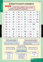 Русский язык Обучение грамоте 2 класс (комплект таблиц) - «globural.ru» - Томск