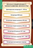 Литература 9 класс (комплект таблиц) - «globural.ru» - Томск