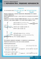 Математика Неравенства. Решение неравенств (комплект таблиц) - «globural.ru» - Томск