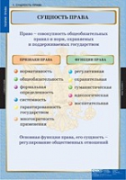 Правоведение. Теория права (комплект таблиц) - «globural.ru» - Томск