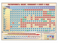 Стенд "Растворимость кислот, оснований и солей в воде" - «globural.ru» - Томск