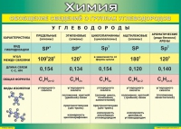 Таблица Обобщение сведений о группах углеводородов 1000*1400 винил  - «globural.ru» - Томск
