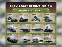 Стенд "Военно-морской флот" - «globural.ru» - Томск
