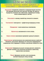 Таблица Алгоритм описания свойств элемента по положению в периодической системе 1000*1400 винил - «globural.ru» - Томск