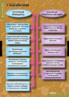 История. Политические течения XVIII-XIX в (комплект таблиц) - «globural.ru» - Томск