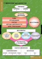 История. Движение Декабристов (комплект таблиц) - «globural.ru» - Томск
