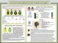 Стенд "Ручные осколочные гранаты" - «globural.ru» - Томск