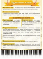 Стенд "Музыкальные жанры" - «globural.ru» - Томск