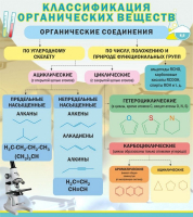 Стенд "Классификация органических веществ" - «globural.ru» - Томск