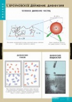 Физика. Молекулярно - кинетическая теория (комплект таблиц) - «globural.ru» - Томск