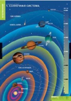География. Земля и Солнце (комплект таблиц) - «globural.ru» - Томск