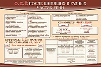 Стенд "о, е, ё, после шипящих в разных частях речи" - «globural.ru» - Томск
