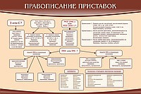 Стенд "Правописание приставок" (вариант 2) - «globural.ru» - Томск