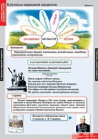 Литературное чтение 4 класс (комплект таблиц) - «globural.ru» - Томск