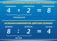 Стенд "Компоненты умножения и деления" (вариант 1) - «globural.ru» - Томск