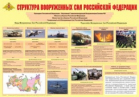 Плакат "Структура Вооруженных Сил Российской Федерации" - «globural.ru» - Томск