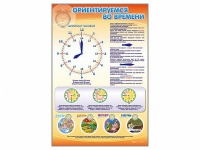 Стенд "Ориентируемся во времени" (вариант 1) - «globural.ru» - Томск