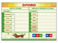 Магнитно-маркерный плакат "Слово" с набором магнитных карточек + методические рекомендации - «globural.ru» - Томск